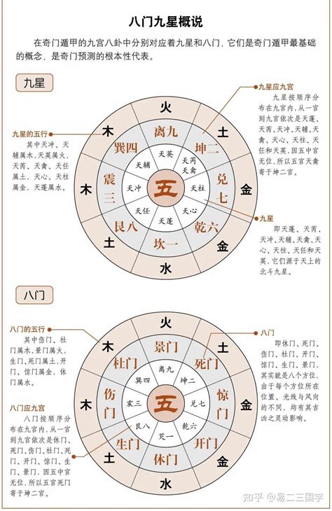 六合神|奇门遁甲 